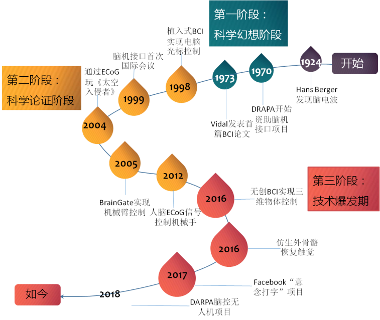 服务中心 第4页