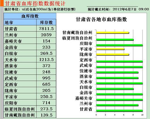 你怎样会心疼我的心疼