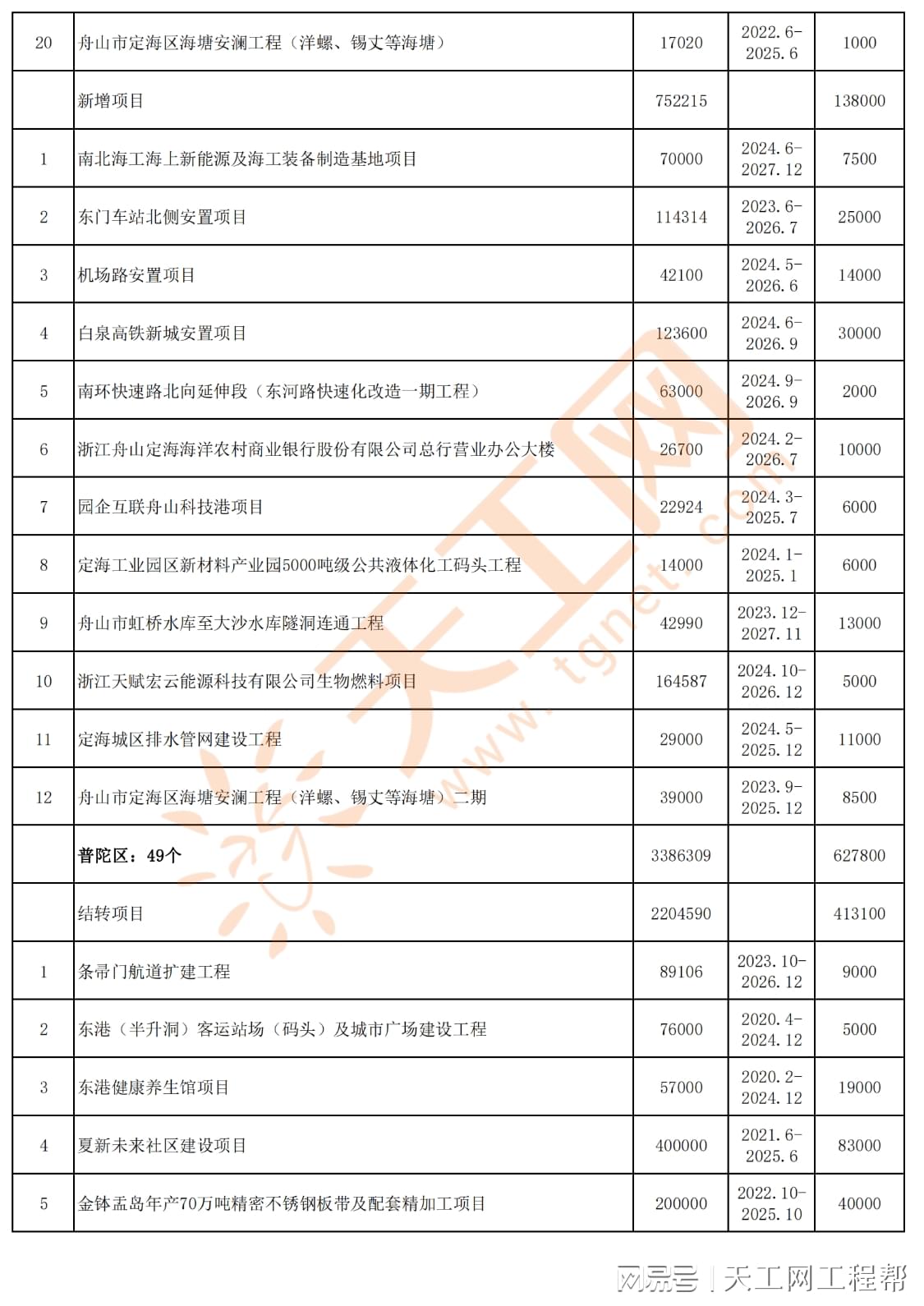 2024新澳正版资料大全旅游团,实践方案设计_Essential65.245