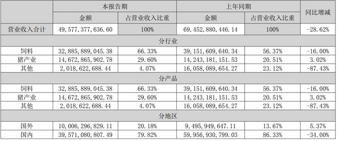 2024年11月30日 第34页