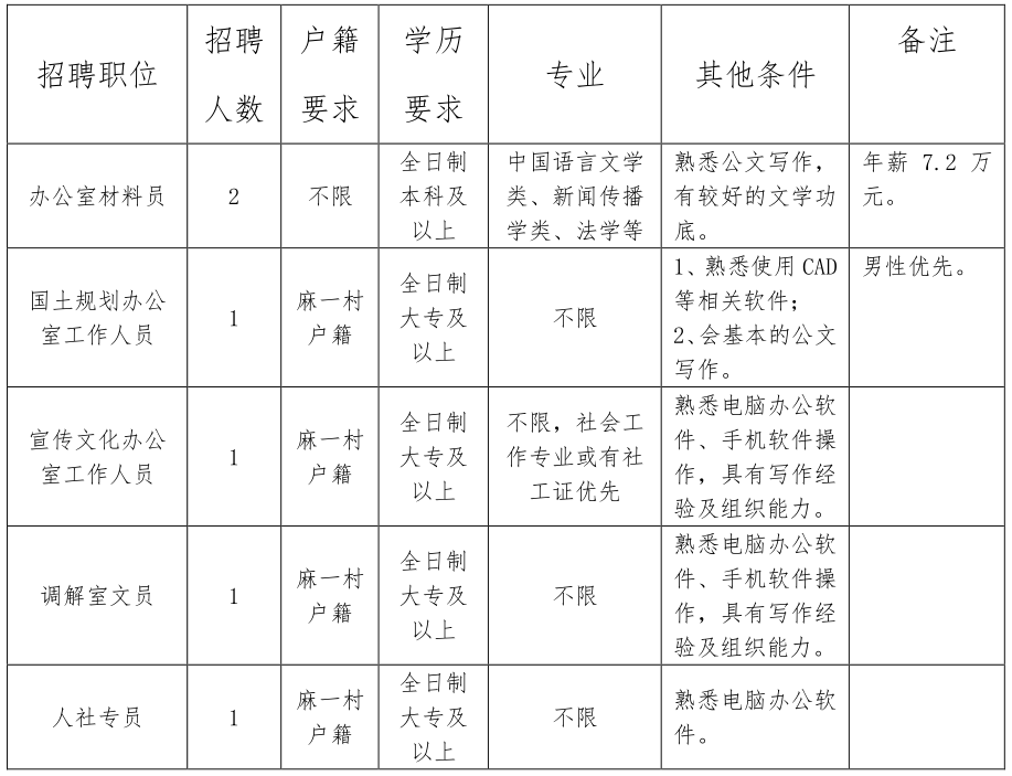 茶坪村委会最新招聘信息与就业机遇深度解析